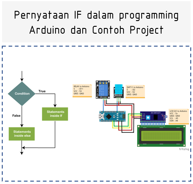 Pernyataan IF dalam programming Arduino dan Contoh Project