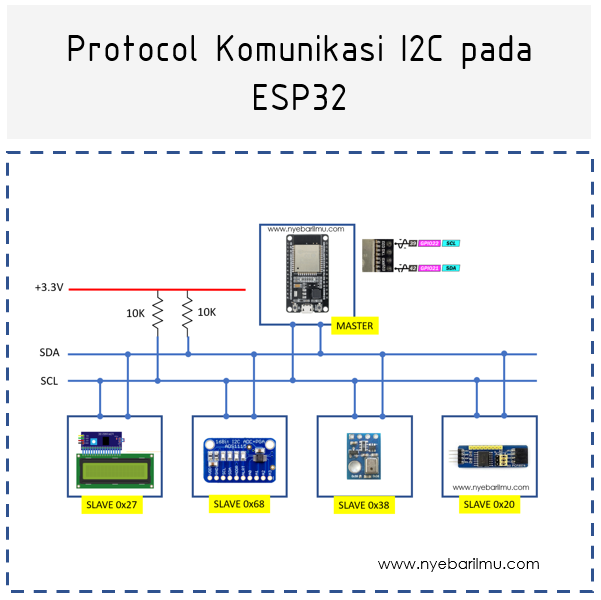 Protocol Komunikasi I2C pada ESP32